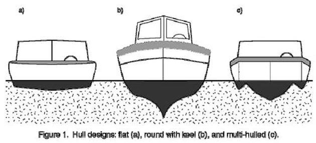 What is the difference between hulls